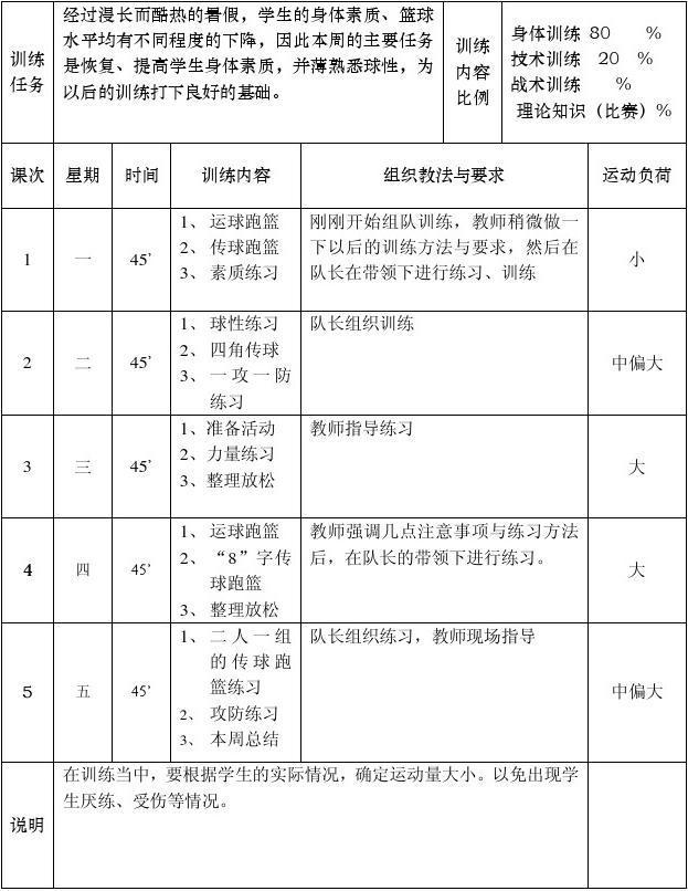 初中篮球队训练计划和图解